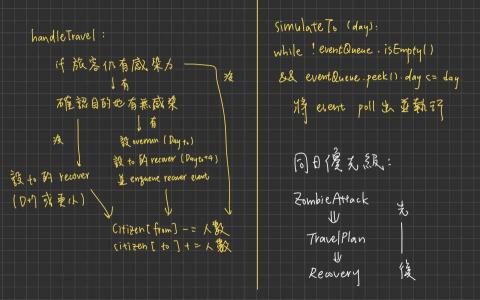 家教｜工程數學／微積分／電子電路／程式語言 - 