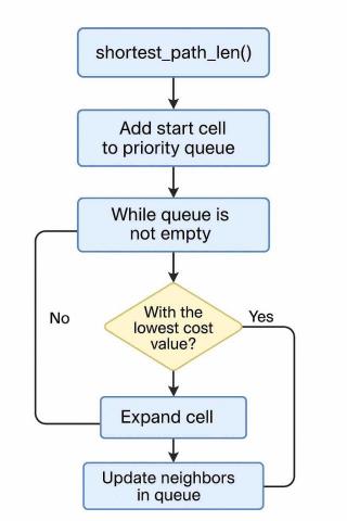 家教｜工程數學／微積分／電子電路／程式語言 - 