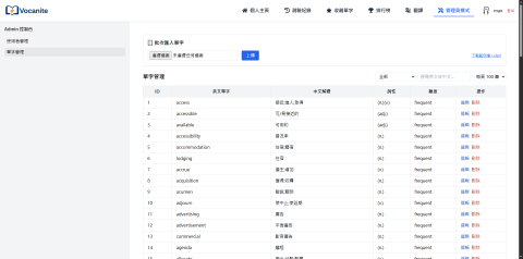 朱崇銘 - 網頁後台-2