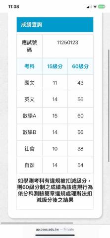 王宜中 - 學測成績