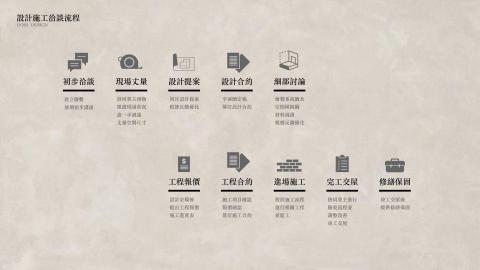 度思設計 - 度思設計設計流程
