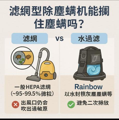 蟎乾淨-國際過敏認證有效移除過敏源 - 