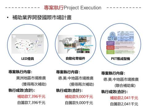 睦耘工作室 - 過去服務廠商計畫書(國際市場計畫)