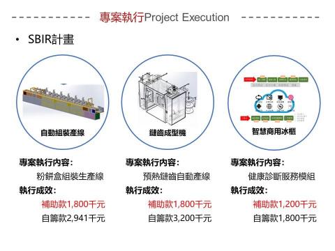 睦耘工作室 - 過去服務廠商計畫書(SBIR)