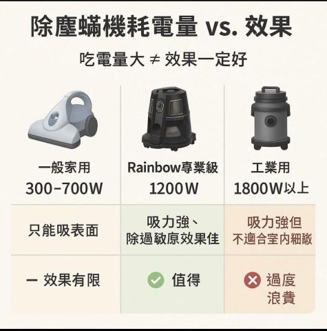 蟎乾淨-國際過敏認證有效移除過敏源 - 