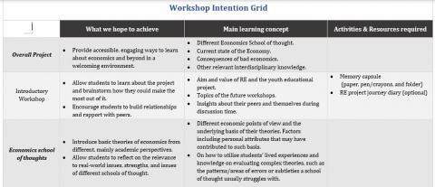 周承諺中英翻譯與教學 - b3. 教材: 簡介與教學目標