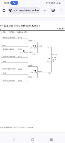 林信丞 - 2024群岳盃風城站單打4強