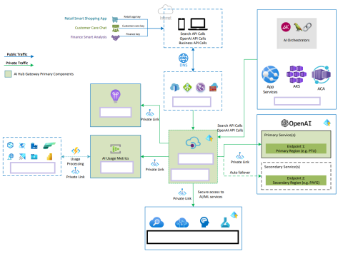 張文嘉 - 一套縝密的 AI architecture 規劃，能免除企業數百甚至數千萬不必要的花費。