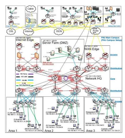 張文嘉 - 打造可靠的公司內部的 AI 系統，需要建立在完善規劃的 network engineering 之上。