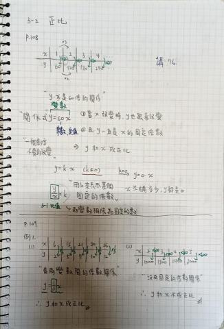 廖英秀 - 對於教學內容會做充分準備