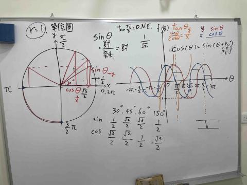 古祐語 - 高二數學上課板書