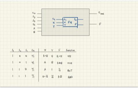 LK - ic contest full custom組解題