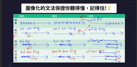 👑法蘭克🌎專業英語學習🌍 - 