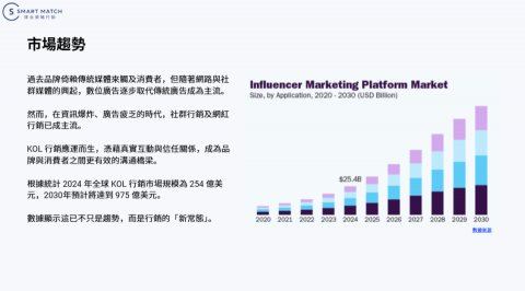 史瑪麥曲有限公司 - 