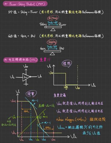 蔡佳佑 - 電子學筆記示例4