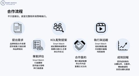 史瑪麥曲有限公司 - 