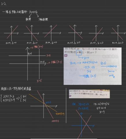 詹喆竤 - 製作學生的講義，方便學生快速掌握學習的重點。