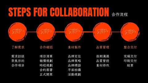 Loyol Ltd 邏優整合行銷顧問 - 