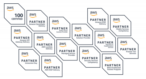 雲創資訊行銷有限公司 - 協助客戶網站上雲  達到數位轉型成效