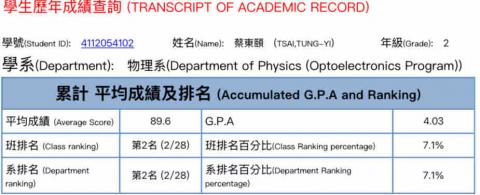蔡東頤 - 在本系有維持成績&mdash;歷年成績系組排名第2名