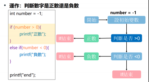 李景臣 - 課程PPT 2