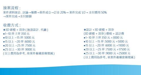 Mamore - 收費方式