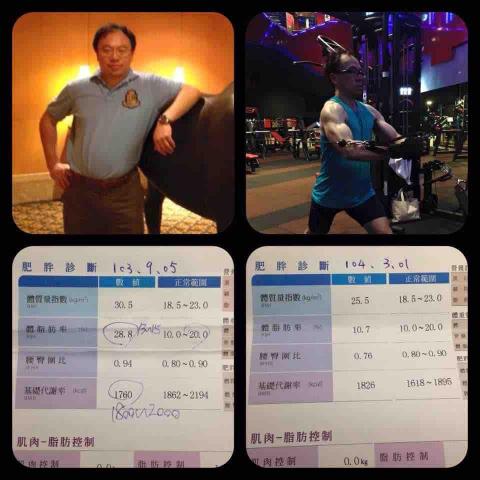 Rock/高信文 一對一私人教練/到府運動教學 - 