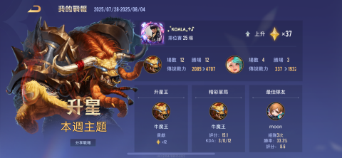 kcj - 這是最近回遊打的