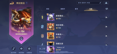 kcj - 牛魔戰力歷史7100需要輔助也可以找我