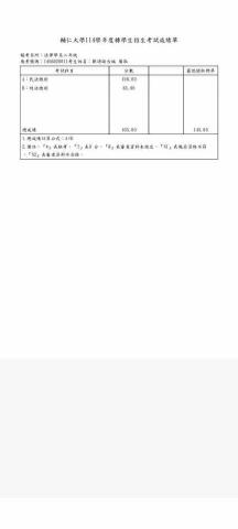 鄭詩諭 - 轉學考成績單（最後備上）