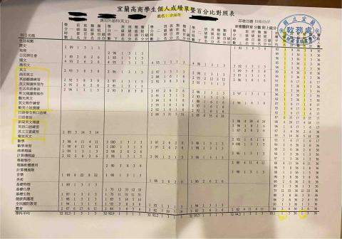 Vivian Yu - 在學期間的個人成績單，基本上都是班排/科系排第一。以類組排名第一成績畢業?