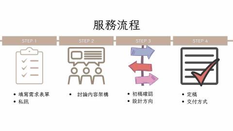 SHOWUP - 大致流程