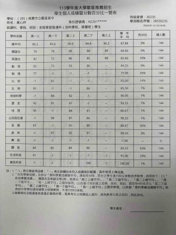 黃心妤 - 高中全校成績排行3%