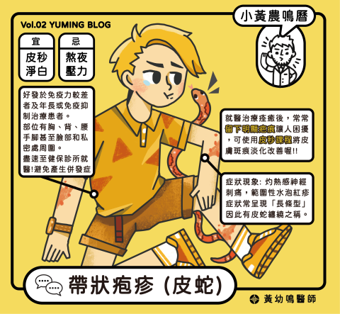 張星鑠 - 社群網站行銷趣味發文