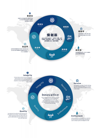 沐妍設計 - 公司官網
經營理念環形繞圓排版設計