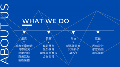 安安工作室 | 服務建議書、簡報設計撰寫、補助計畫案撰寫 - 