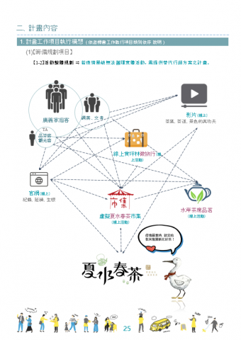 安安工作室 | 服務建議書、簡報設計撰寫、補助計畫案撰寫 - 標案