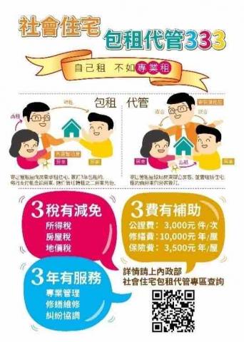 施力維 - 社會住宅