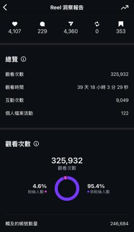 Miranda Chen - 影片長度：39秒
影片內容：有趣POV
影片類型：角色扮演加配音