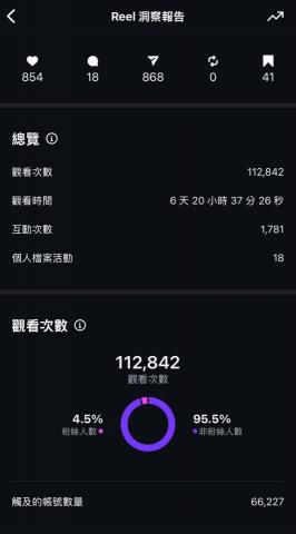 Miranda Chen - 影片長度：9秒
影片內容：有趣POV
影片內容：特效製作