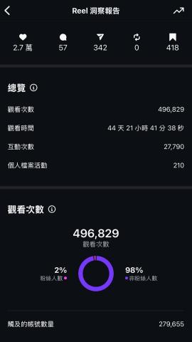 Miranda Chen - 影片長度：15秒
影片內容：有趣POV
影片類型：角色扮演