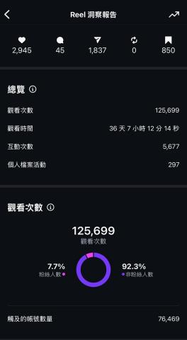 Miranda Chen - 影片長度：1分12秒
影片內容：人設故事
影片類型：口播加照片呈現