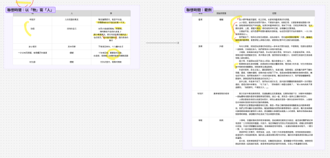 Joy老師-國小閱讀寫作、國中會考、高中學測與國寫 - 寫作課活用figjam，具畫面感與高互動性