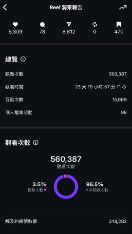 Miranda Chen - 影片長度：7秒
影片內容：有趣POV
影片類型：特效製作
