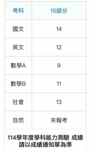 李宣頤 - 學測成績證明