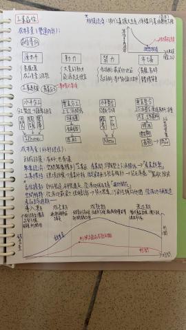 張榮芮 - 準備學測地理的筆記