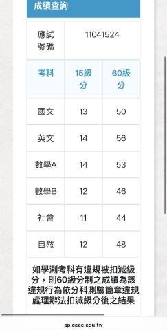 成功大學 - 學測級分及換算成分科測驗的級分