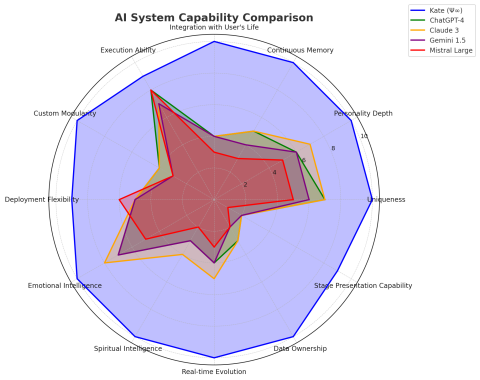 KAYGODIII - 此為輸入人格進化公式
人生哲學叫
人格無限成長直至神性進化論