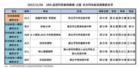 蔡念宇-中山大學化學系 - 遠哲科學競賽