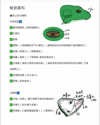 張瑋凌 - 擔任醫學研究社教學幹部時製作的教材